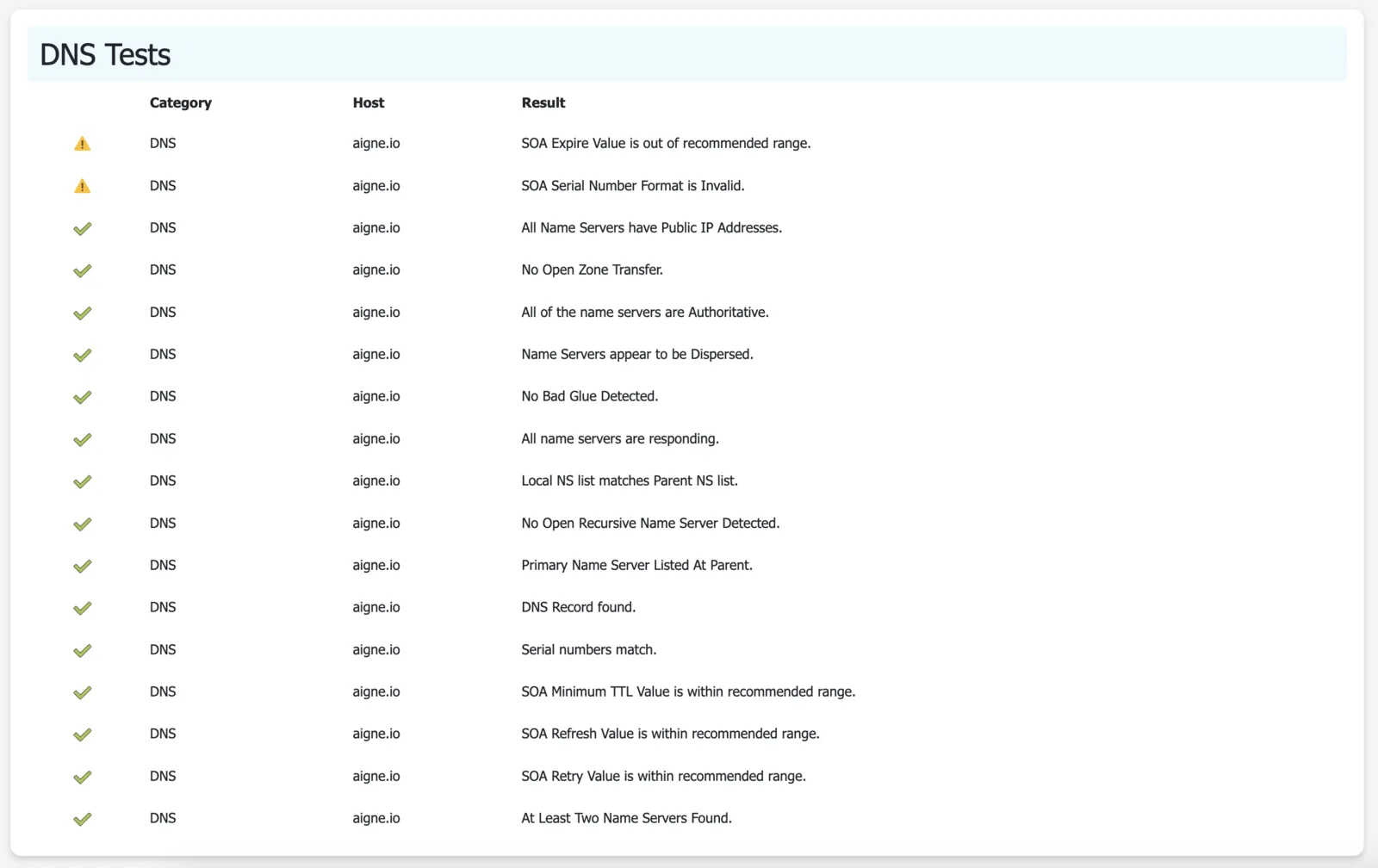 dns-checks.png