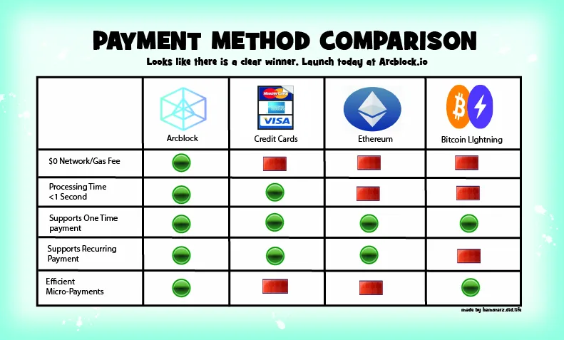 Payment Method Comparisons-100.jpg